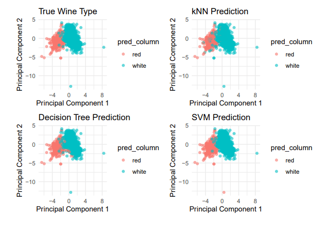 KNN classification analysis showing performance across different datasets